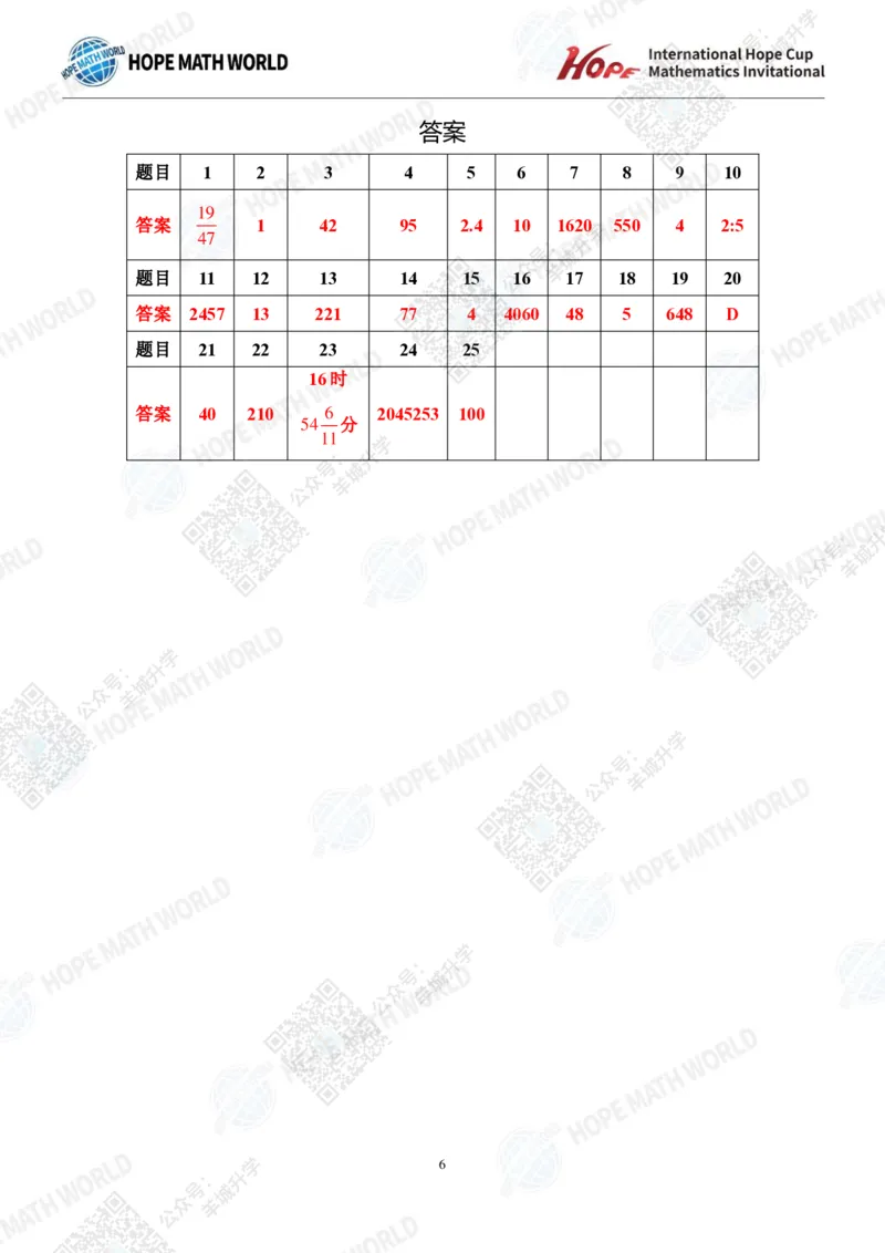 2024IHCD-6发布版_希望杯IHC