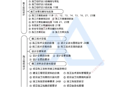 09.2025朱培浩-名师冲刺特训-（9）机电工程项目管理实务1_2026年一级建造师_2026年一建机电_2025年一建机电SVIP_04-冲刺串讲✿考点强化✿小灶集训_59-机电《名师冲刺特训》朱培浩HX