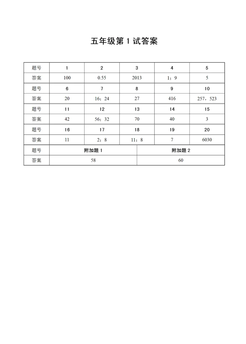 第十一届小学&ldquo;希望杯&rdquo;全国数学邀请赛五年级第1试_希望杯IHC_往届