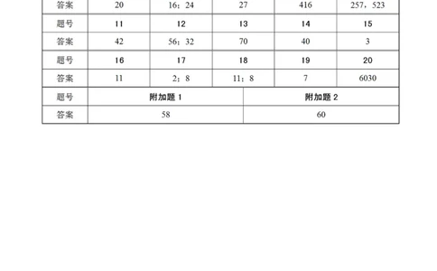 第十一届小学&ldquo;希望杯&rdquo;全国数学邀请赛五年级第1试_希望杯IHC_往届