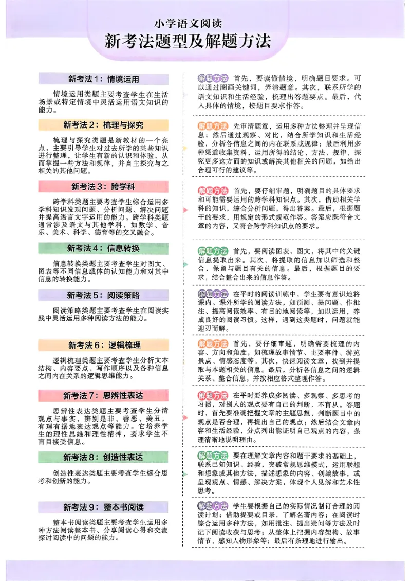 2026五年级木头马88篇高效训练-副本_26版高效阅读88篇五年级