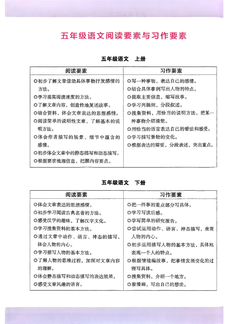 2026五年级木头马88篇高效训练-副本_26版高效阅读88篇五年级