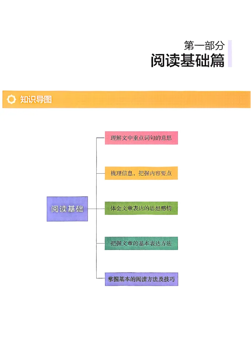 2026五年级木头马88篇高效训练-副本_26版高效阅读88篇五年级