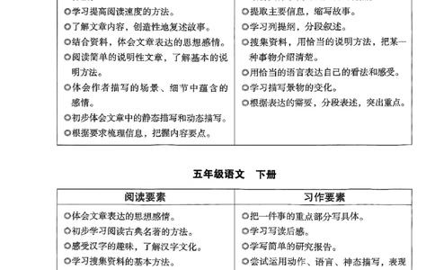 2026五年级木头马88篇高效训练-副本_26版高效阅读88篇五年级