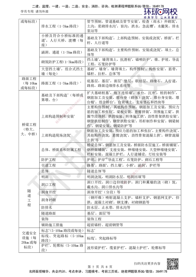 51.第51讲-第11-12章施工质量及成本管理_2026年一级建造师_2026年一建公路_2025年一建公路SVIP_02-基础精讲✿高端面授✿深度强化_09-公路《考点精讲班》吴然、安国庆HQ_安国庆