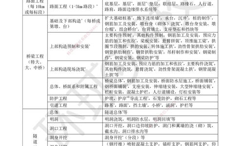 51.第51讲-第11-12章施工质量及成本管理_2026年一级建造师_2026年一建公路_2025年一建公路SVIP_02-基础精讲✿高端面授✿深度强化_09-公路《考点精讲班》吴然、安国庆HQ_安国庆