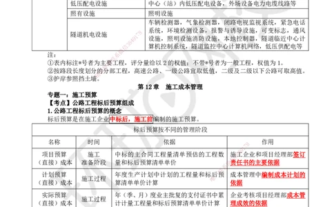 51.第51讲-第11-12章施工质量及成本管理_2026年一级建造师_2026年一建公路_2025年一建公路SVIP_02-基础精讲✿高端面授✿深度强化_09-公路《考点精讲班》吴然、安国庆HQ_安国庆