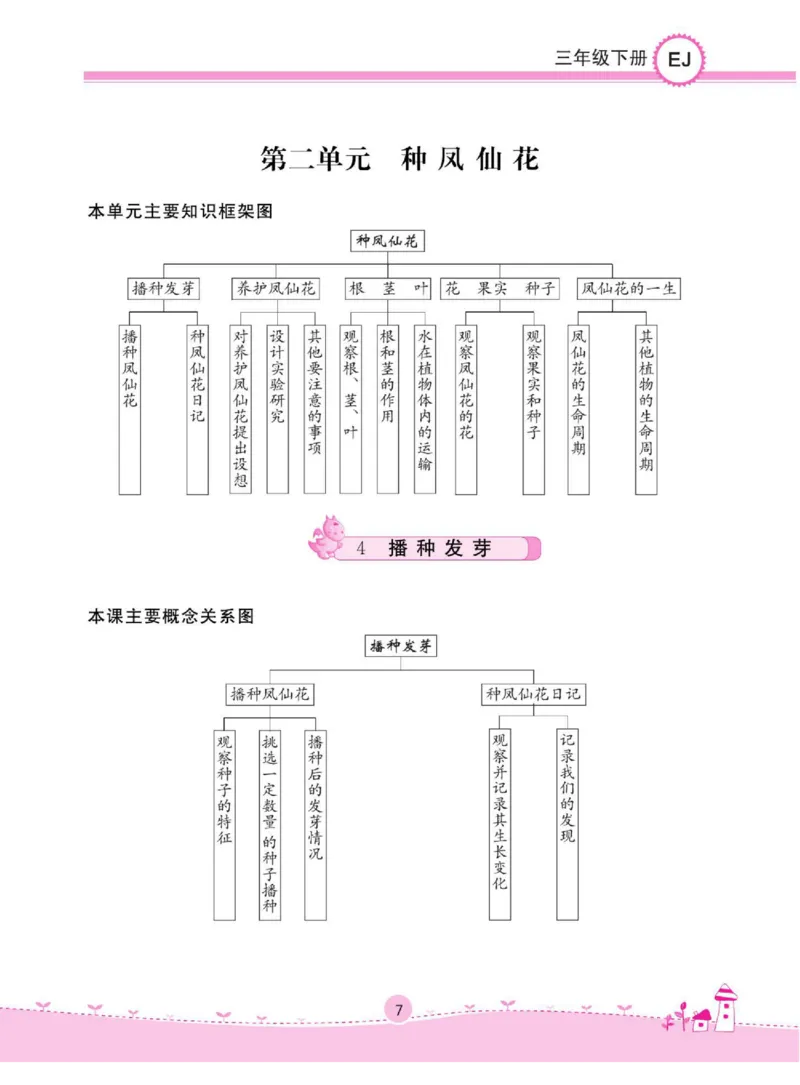 名校练+考三年级下册科学鄂教版_2024年人教版小学数学一二三四五六年级上册下册期中期末试a0747_小学全科《同步练习+精品试卷》打包下载（1-6年级单元月考期中期末试卷）_小学科学
