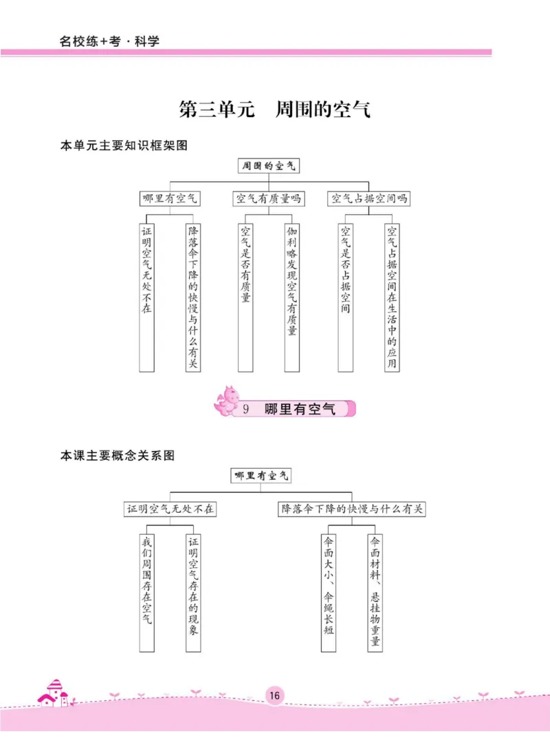 名校练+考三年级下册科学鄂教版_2024年人教版小学数学一二三四五六年级上册下册期中期末试a0747_小学全科《同步练习+精品试卷》打包下载（1-6年级单元月考期中期末试卷）_小学科学