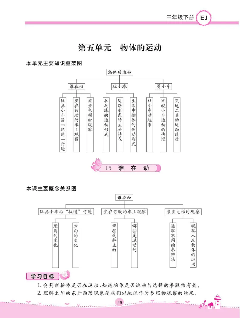 名校练+考三年级下册科学鄂教版_2024年人教版小学数学一二三四五六年级上册下册期中期末试a0747_小学全科《同步练习+精品试卷》打包下载（1-6年级单元月考期中期末试卷）_小学科学