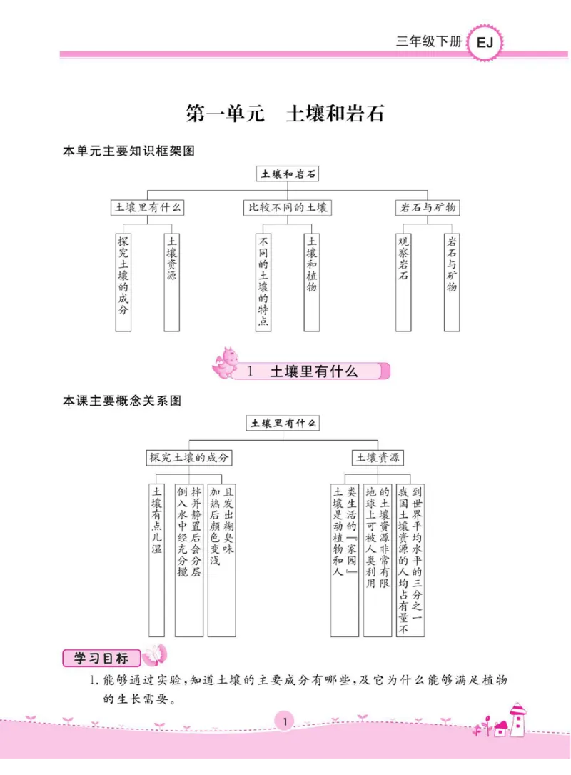 名校练+考三年级下册科学鄂教版_2024年人教版小学数学一二三四五六年级上册下册期中期末试a0747_小学全科《同步练习+精品试卷》打包下载（1-6年级单元月考期中期末试卷）_小学科学
