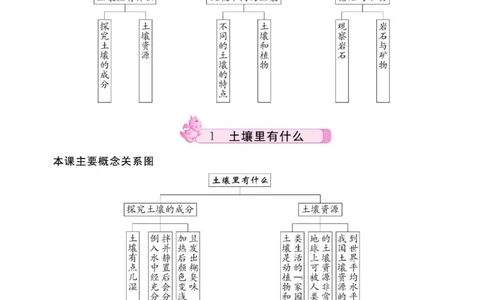 名校练+考三年级下册科学鄂教版_2024年人教版小学数学一二三四五六年级上册下册期中期末试a0747_小学全科《同步练习+精品试卷》打包下载（1-6年级单元月考期中期末试卷）_小学科学