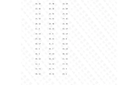 100以内乘除混合第1~20篇答案_小学数学口算竖式脱式计算应用题一二三四五六年级上下册电_小学数学口算题库电子版（1-6）_小学数学口算三年级_口算题适合3年级