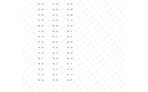 100以内乘除混合第1~20篇答案_小学数学口算竖式脱式计算应用题一二三四五六年级上下册电_小学数学口算题库电子版（1-6）_小学数学口算三年级_口算题适合3年级