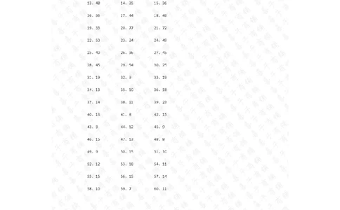 100以内乘除混合第1~20篇答案_小学数学口算竖式脱式计算应用题一二三四五六年级上下册电_小学数学口算题库电子版（1-6）_小学数学口算三年级_口算题适合3年级