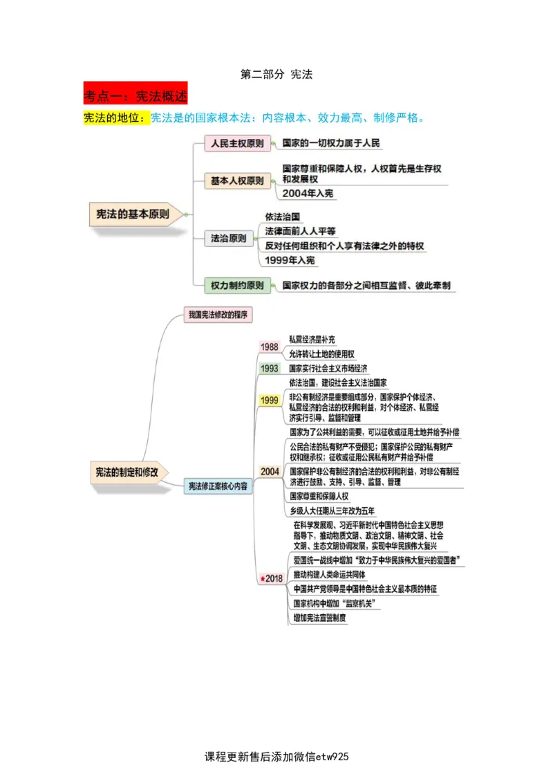 2025军队文职三色笔记法_军队文职(1)_03.军队文职公共课-必备知识+笔记点+讲义_03.军队文职公共科目三色笔记