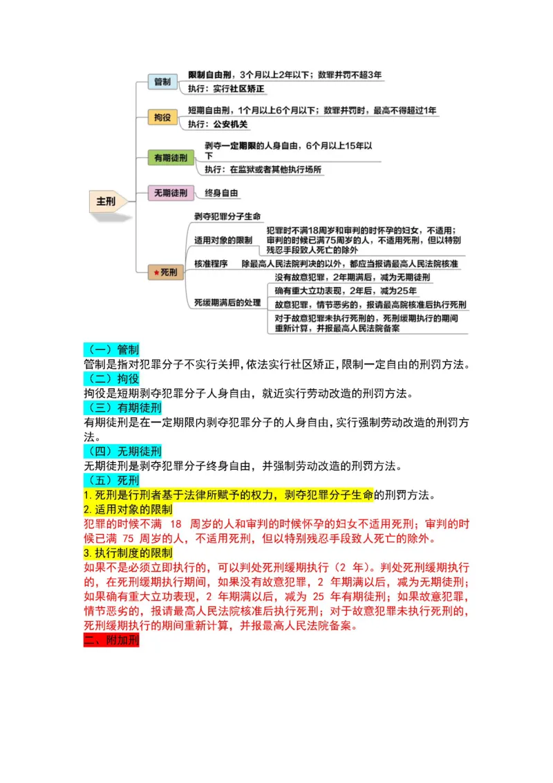 2025军队文职三色笔记法_军队文职(1)_03.军队文职公共课-必备知识+笔记点+讲义_03.军队文职公共科目三色笔记
