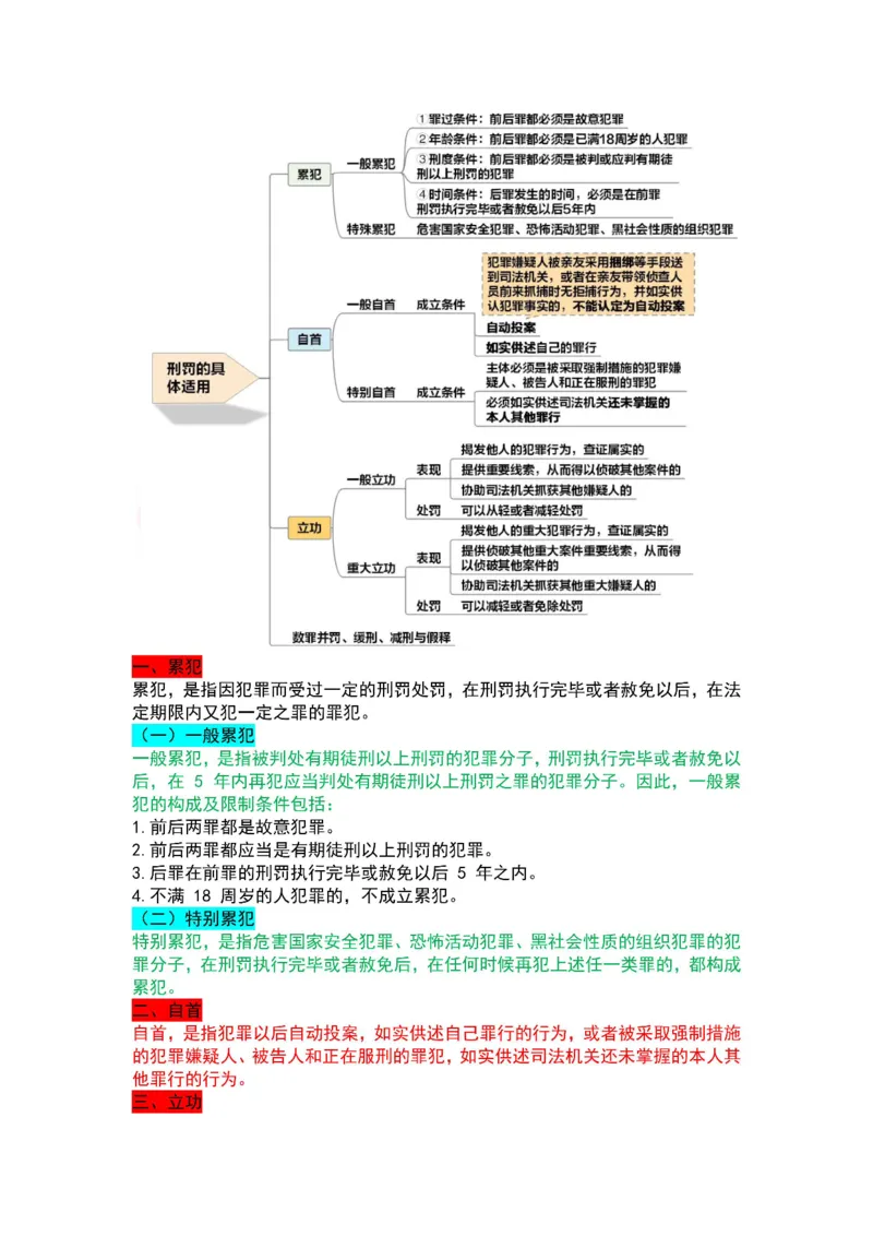 2025军队文职三色笔记法_军队文职(1)_03.军队文职公共课-必备知识+笔记点+讲义_03.军队文职公共科目三色笔记