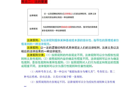 2025军队文职三色笔记法_军队文职(1)_03.军队文职公共课-必备知识+笔记点+讲义_03.军队文职公共科目三色笔记