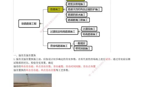 02.02-第3章-铁路路基工程_2026年一级建造师_2026年一建铁路_2025年一建铁路SVIP_04-冲刺串讲✿考点强化✿小灶集训_03-铁路《冲刺串讲班》陈士甲KL