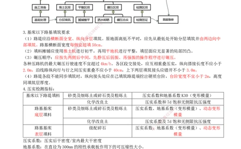 02.02-第3章-铁路路基工程_2026年一级建造师_2026年一建铁路_2025年一建铁路SVIP_04-冲刺串讲✿考点强化✿小灶集训_03-铁路《冲刺串讲班》陈士甲KL
