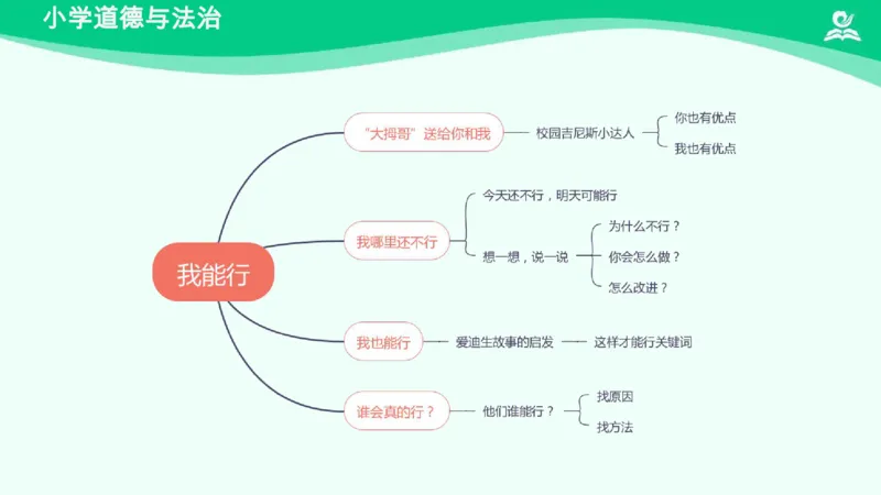 15《我能行》_课件_二年级上下册资料_小学二年级学习资料-25年更新版_2-08、小学二年级道德与法治下册_课时练与课件