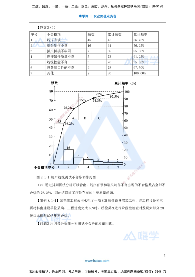 08.2025杨鹏-名师冲刺特训-（8）项目管理实务3_2026年一级建造师_2026年一建通信_2025年一建通信SVIP_04-冲刺串讲✿考点强化✿小灶集训_13-通信《名师冲刺特训》杨鹏HX_讲义