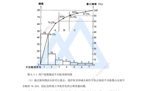 08.2025杨鹏-名师冲刺特训-（8）项目管理实务3_2026年一级建造师_2026年一建通信_2025年一建通信SVIP_04-冲刺串讲✿考点强化✿小灶集训_13-通信《名师冲刺特训》杨鹏HX_讲义