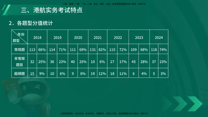 25年一建《港口实务》精讲导学讲义在线版_2026年一级建造师_2026年一建港航_2025年一建港航SVIP_02-基础精讲✿高端面授✿深度强化_08-港航《强化精讲班》陈冬铭YL推荐