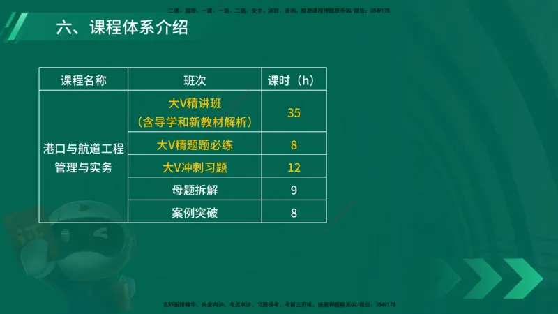 25年一建《港口实务》精讲导学讲义在线版_2026年一级建造师_2026年一建港航_2025年一建港航SVIP_02-基础精讲✿高端面授✿深度强化_08-港航《强化精讲班》陈冬铭YL推荐