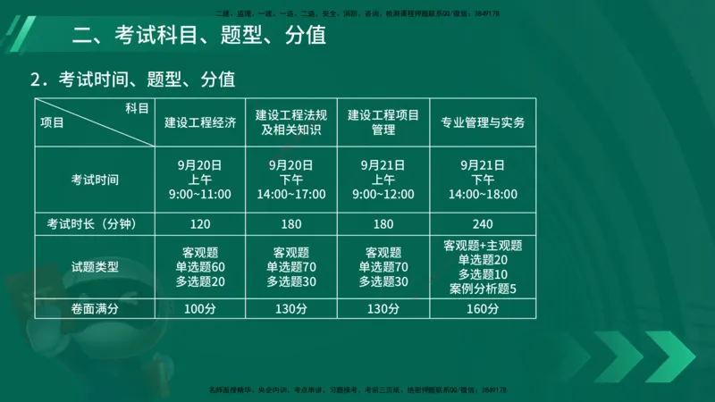25年一建《港口实务》精讲导学讲义在线版_2026年一级建造师_2026年一建港航_2025年一建港航SVIP_02-基础精讲✿高端面授✿深度强化_08-港航《强化精讲班》陈冬铭YL推荐