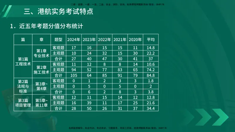 25年一建《港口实务》精讲导学讲义在线版_2026年一级建造师_2026年一建港航_2025年一建港航SVIP_02-基础精讲✿高端面授✿深度强化_08-港航《强化精讲班》陈冬铭YL推荐