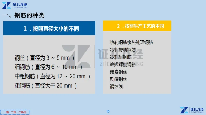 08_一建建筑工程导航04_2026年一级建造师_2026年一建建筑_2025年一建建筑SVIP_02-基础精讲✿高端面授✿深度强化_44-建筑《1.96w私塾小灶班》王玮ZJ推荐