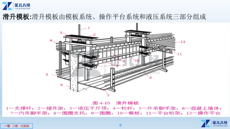 08_一建建筑工程导航04_2026年一级建造师_2026年一建建筑_2025年一建建筑SVIP_02-基础精讲✿高端面授✿深度强化_44-建筑《1.96w私塾小灶班》王玮ZJ推荐
