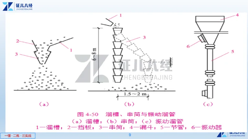 08_一建建筑工程导航04_2026年一级建造师_2026年一建建筑_2025年一建建筑SVIP_02-基础精讲✿高端面授✿深度强化_44-建筑《1.96w私塾小灶班》王玮ZJ推荐