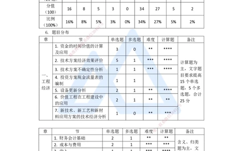 08.2025徐蓉-五年真题解析-2021年真题-单项选择题1_2026年一级建造师_2026年一建经济_2025年一建经济SVIP_03-习题精析✿实战特训✿模考通关_04-经济《五年真题解析》王晓波HX_讲义