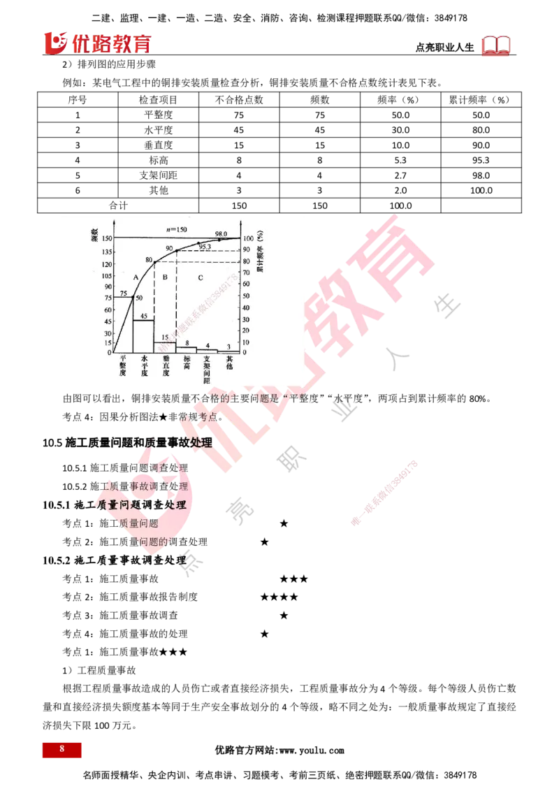 25年一建《机电实务》精讲第10章讲义打印版_2026年一级建造师_2026年一建机电_2025年一建机电SVIP_02-基础精讲✿高端面授✿深度强化_25-机电《教材精讲班》黄老师YL