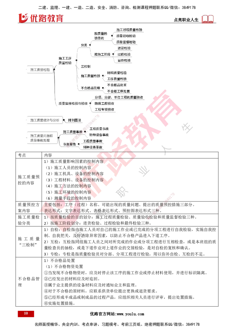 25年一建《机电实务》精讲第10章讲义打印版_2026年一级建造师_2026年一建机电_2025年一建机电SVIP_02-基础精讲✿高端面授✿深度强化_25-机电《教材精讲班》黄老师YL