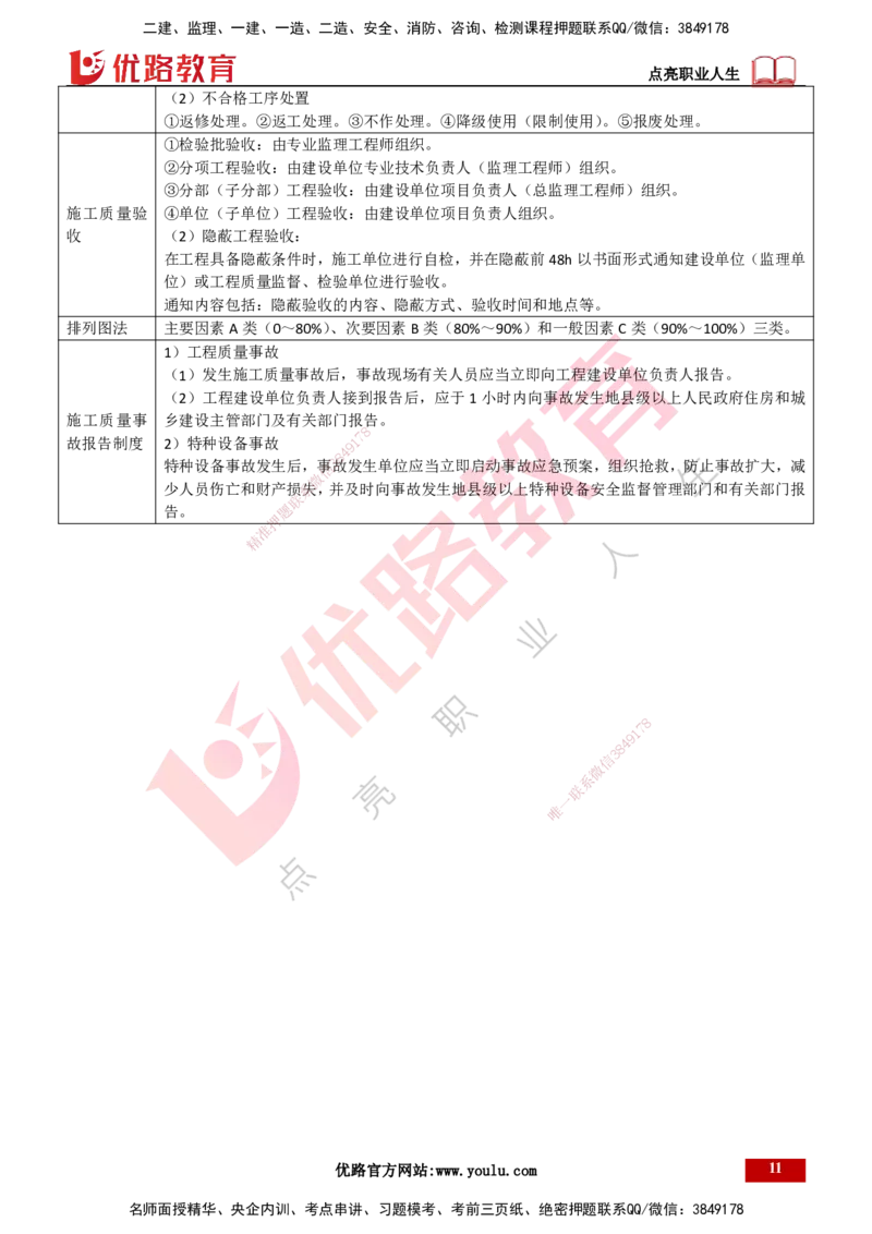 25年一建《机电实务》精讲第10章讲义打印版_2026年一级建造师_2026年一建机电_2025年一建机电SVIP_02-基础精讲✿高端面授✿深度强化_25-机电《教材精讲班》黄老师YL