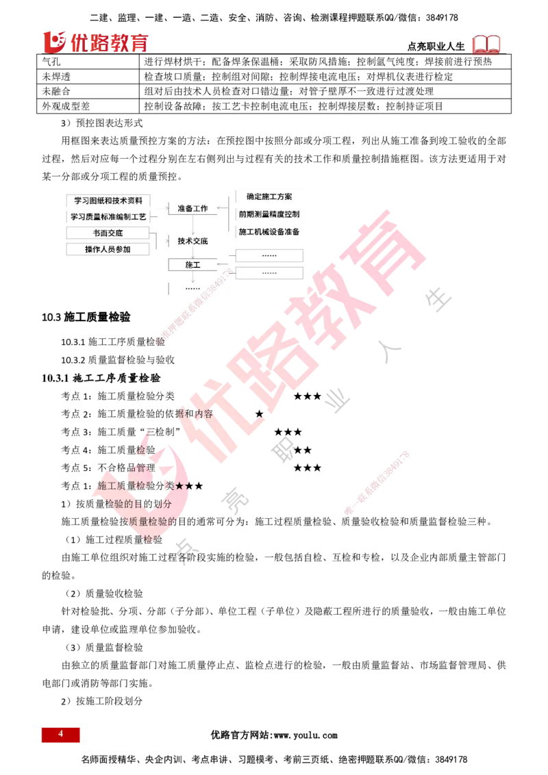 25年一建《机电实务》精讲第10章讲义打印版_2026年一级建造师_2026年一建机电_2025年一建机电SVIP_02-基础精讲✿高端面授✿深度强化_25-机电《教材精讲班》黄老师YL