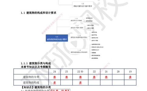 01.第1讲-11建筑物的构成与设计要求（1）_2026年一级建造师_2026年一建建筑_2025年一建建筑SVIP_02-基础精讲✿高端面授✿深度强化_何龙吟_讲义