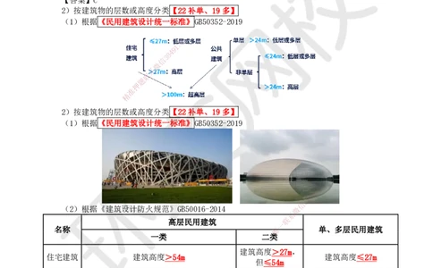 01.第1讲-11建筑物的构成与设计要求（1）_2026年一级建造师_2026年一建建筑_2025年一建建筑SVIP_02-基础精讲✿高端面授✿深度强化_何龙吟_讲义