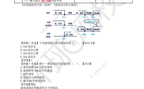 01.第1讲-11建筑物的构成与设计要求（1）_2026年一级建造师_2026年一建建筑_2025年一建建筑SVIP_02-基础精讲✿高端面授✿深度强化_何龙吟_讲义