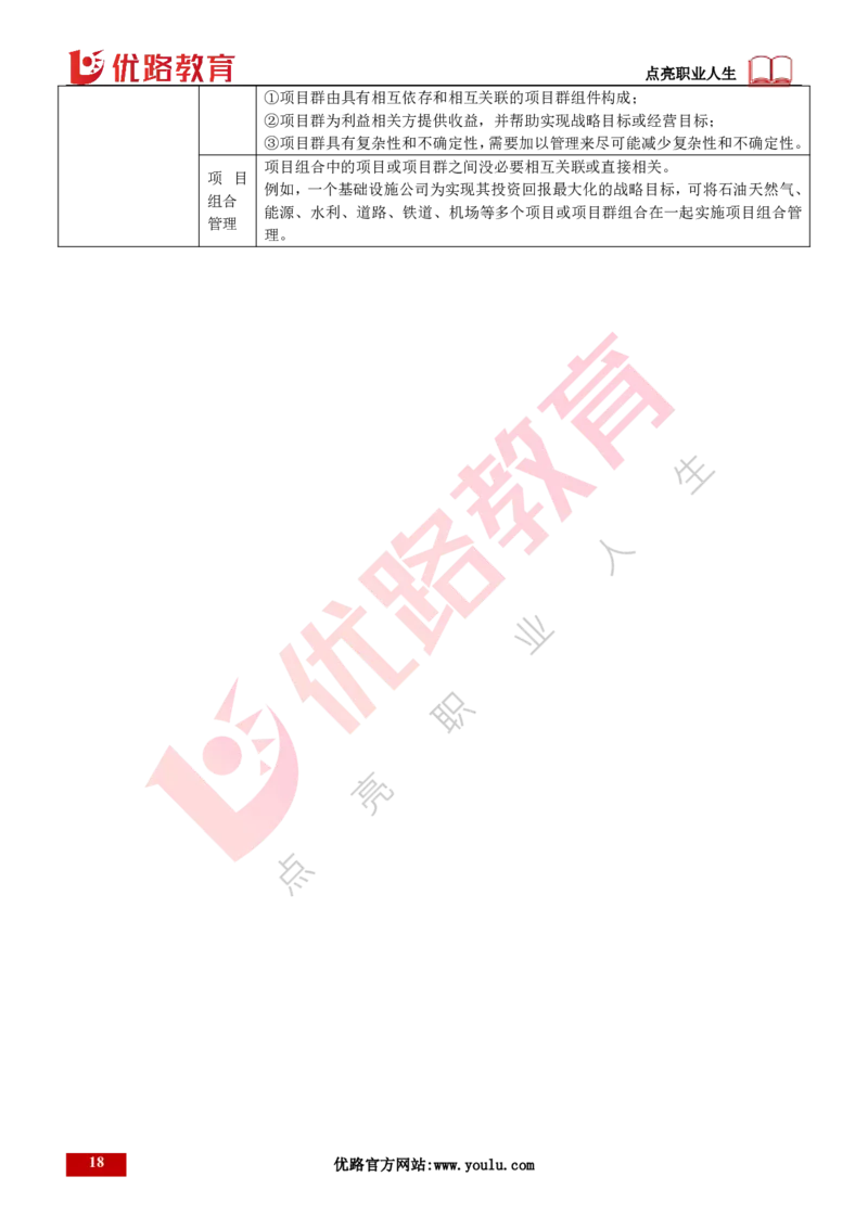 25年一建《项目管理》精讲第2章讲义打印版_2026年一级建造师_2026年一建管理_2025年一建管理SVIP_02-基础精讲✿高端面授✿深度强化_27-管理《教材精讲班》陈伟YL