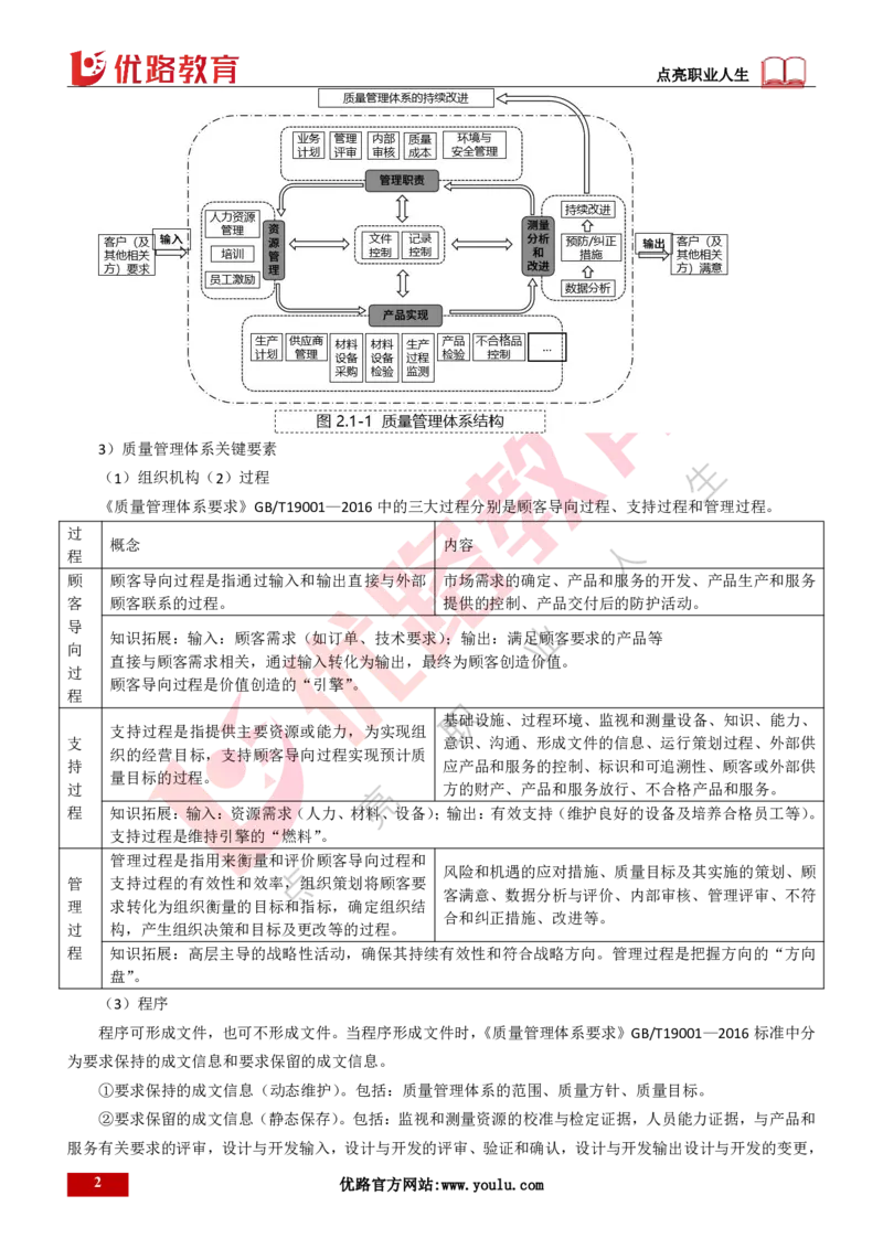25年一建《项目管理》精讲第2章讲义打印版_2026年一级建造师_2026年一建管理_2025年一建管理SVIP_02-基础精讲✿高端面授✿深度强化_27-管理《教材精讲班》陈伟YL