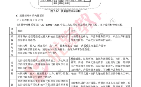 25年一建《项目管理》精讲第2章讲义打印版_2026年一级建造师_2026年一建管理_2025年一建管理SVIP_02-基础精讲✿高端面授✿深度强化_27-管理《教材精讲班》陈伟YL