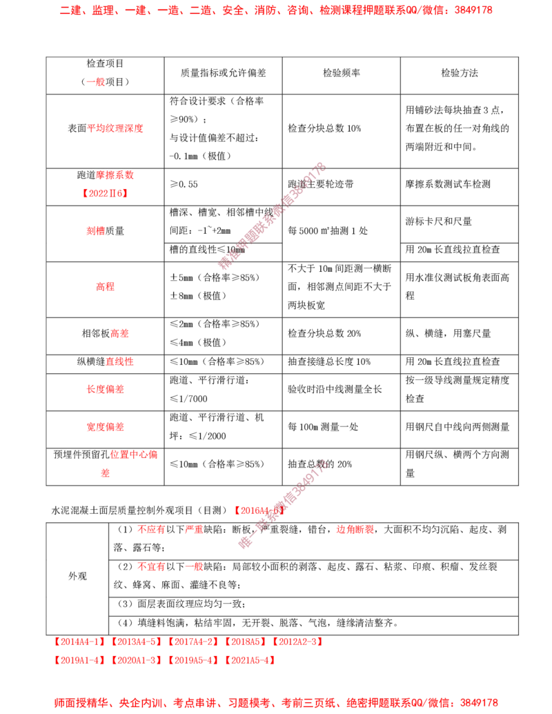 11.18-第2章-2.3-飞行区道面工程（六）_2026年一级建造师_2026年一建民航_2025年一建民航SVIP_02-基础精讲✿高端面授✿深度强化_11-民航《教材精讲班》高永志SMR_02.第二章