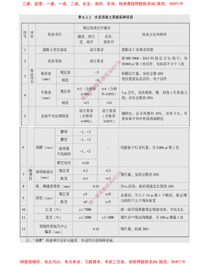 11.18-第2章-2.3-飞行区道面工程（六）_2026年一级建造师_2026年一建民航_2025年一建民航SVIP_02-基础精讲✿高端面授✿深度强化_11-民航《教材精讲班》高永志SMR_02.第二章