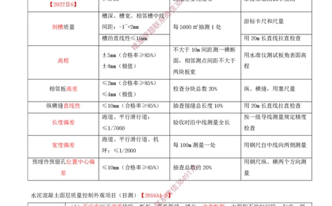 11.18-第2章-2.3-飞行区道面工程（六）_2026年一级建造师_2026年一建民航_2025年一建民航SVIP_02-基础精讲✿高端面授✿深度强化_11-民航《教材精讲班》高永志SMR_02.第二章