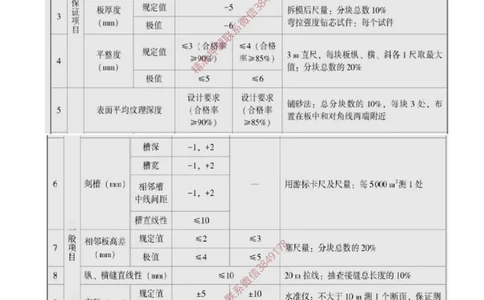 11.18-第2章-2.3-飞行区道面工程（六）_2026年一级建造师_2026年一建民航_2025年一建民航SVIP_02-基础精讲✿高端面授✿深度强化_11-民航《教材精讲班》高永志SMR_02.第二章
